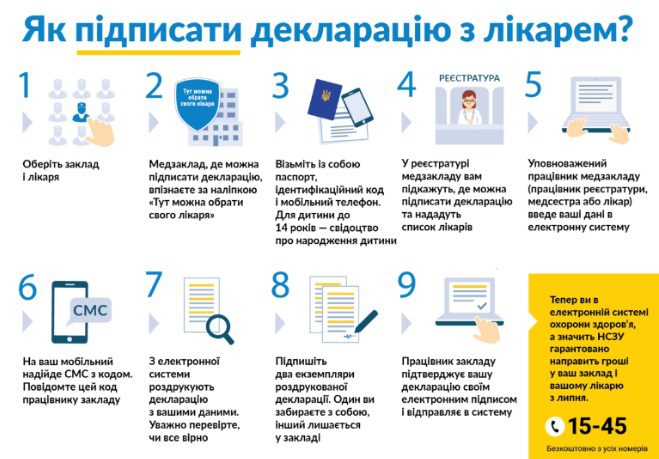 Як підписати декларацію з лікарем?