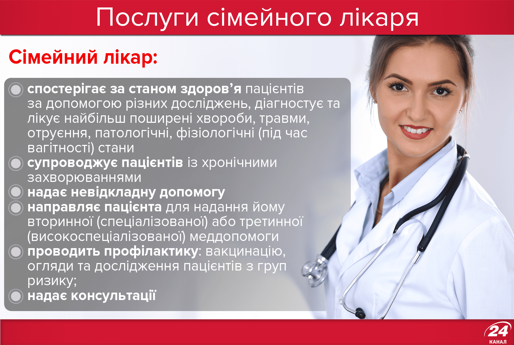 Перелік медичних послуг