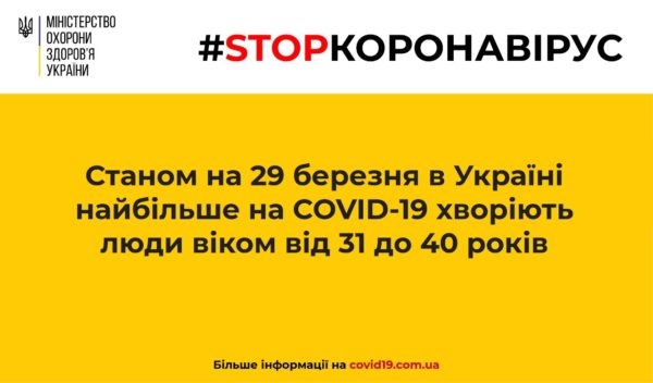 Що треба знати про новий коронавірус?