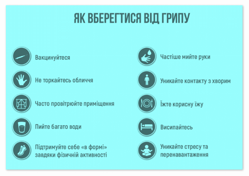 ПРОФІЛАКТИКА ГРИПУ