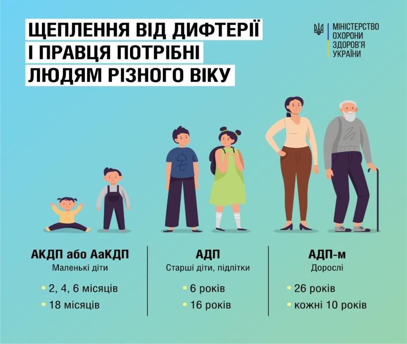 Щеплення проти дифтерії і правця потрібні як дітям, так і дорослим