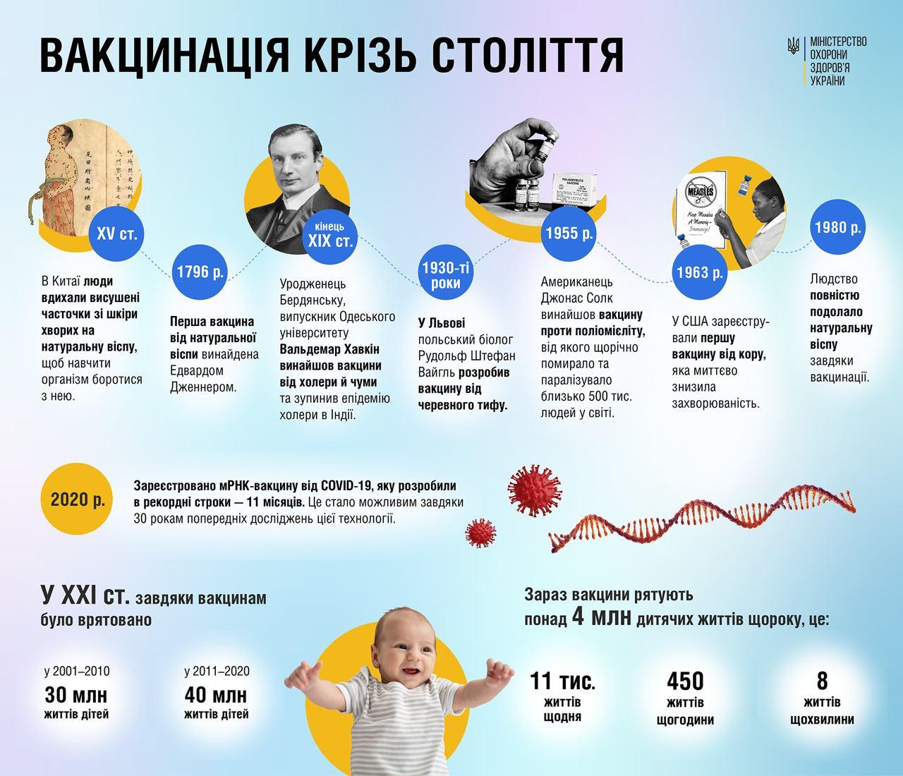 З ініціативи Всесвітньої організації охорони здоров’я у другій половині квітня проводиться ВСЕСВІТНІЙ ТИЖДЕНЬ ІМУНІЗАЦІЇ