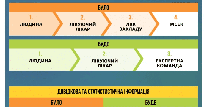 Шлях пацієнта: покрокова інструкція