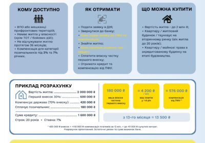 Житло для ВПО по єОселя